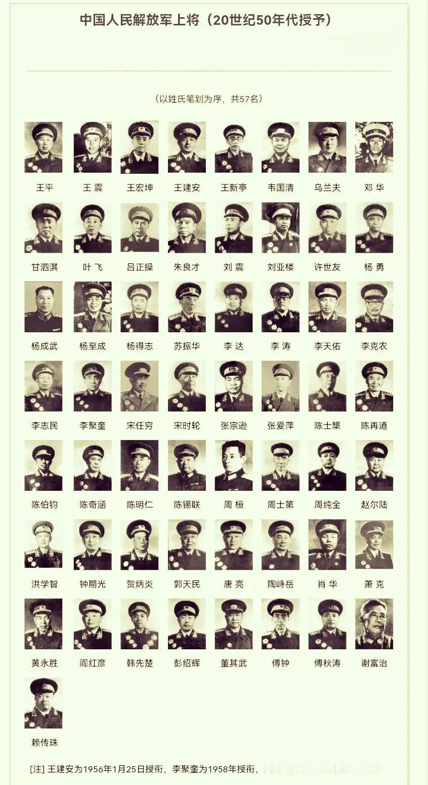 57名开国上将，是政治、资历、能力、级别、领域、“山头”、贡献等多方面因素综合后