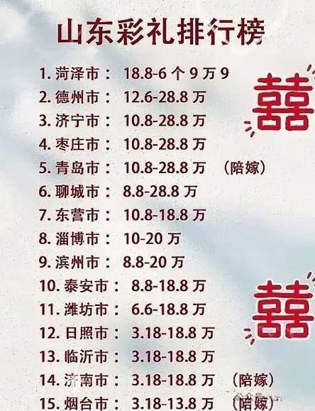 大姐家的儿子马上要订婚了，却因为彩礼和女方那边产生了分歧。女方家是荷泽的，彩礼要