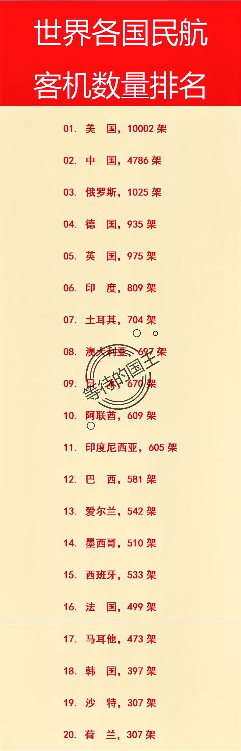 美国的民航客机数量，为什么比作为航空大国的我国，多了这么多？我国的民航客机数