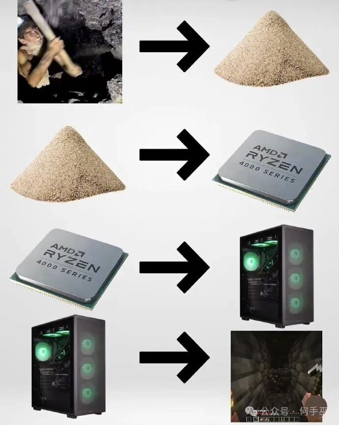 和那个恐龙变成塑料恐龙有异曲同工之妙