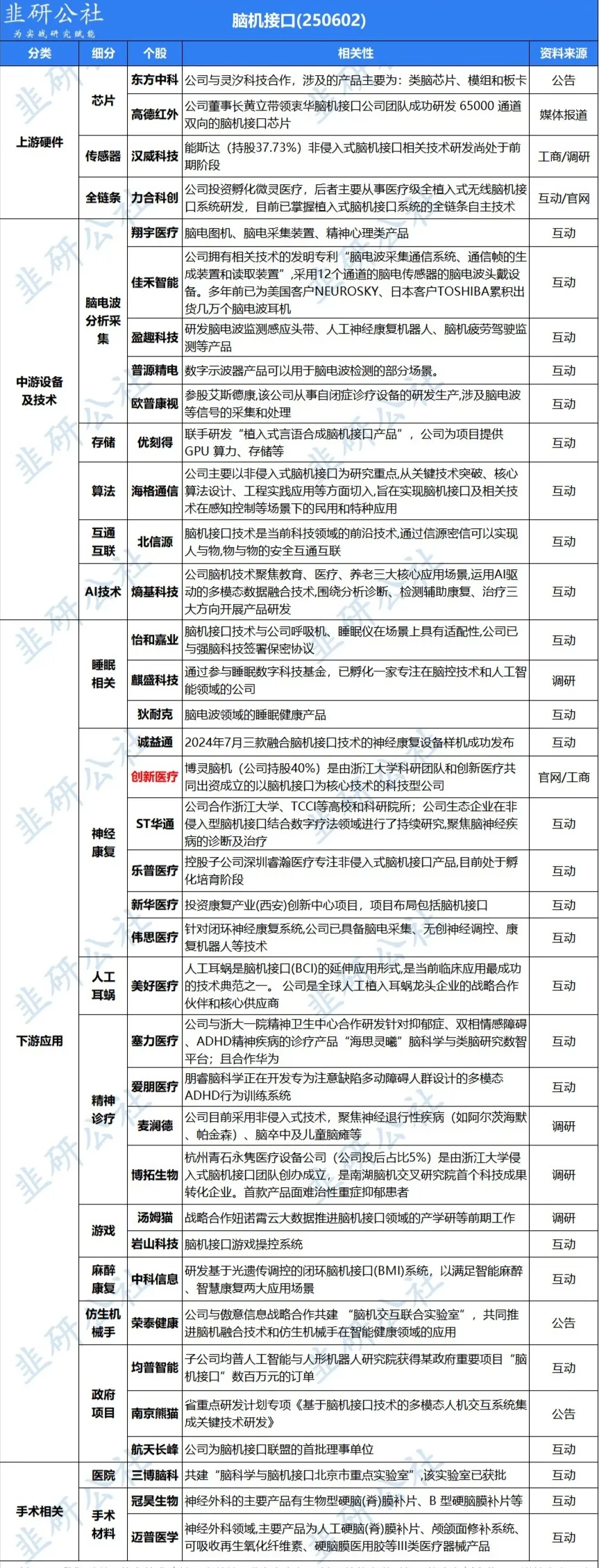 脑机接口视觉革命迈出关键一步，中美竞逐感官重建新赛道！近日，美国公司Neura