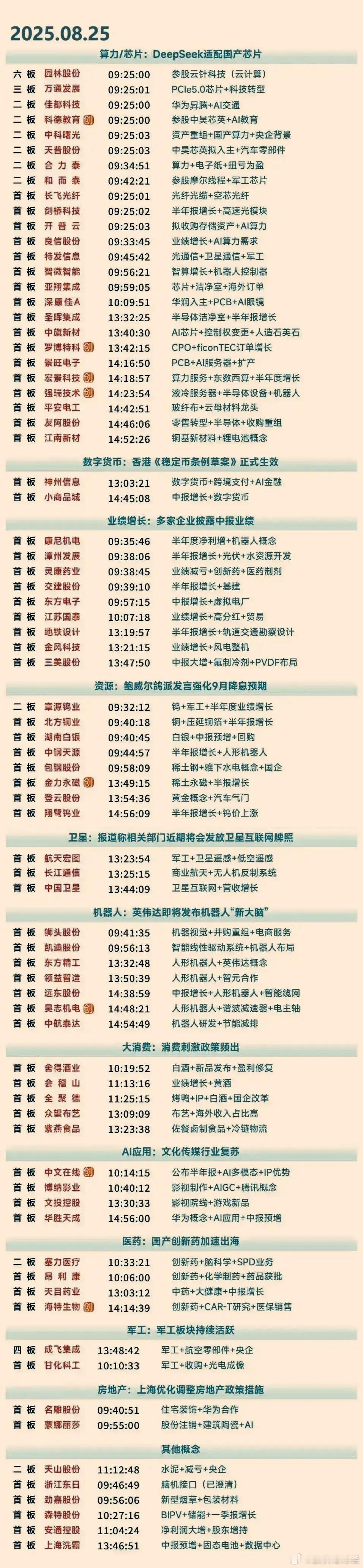 8月25日涨停复盘​​​