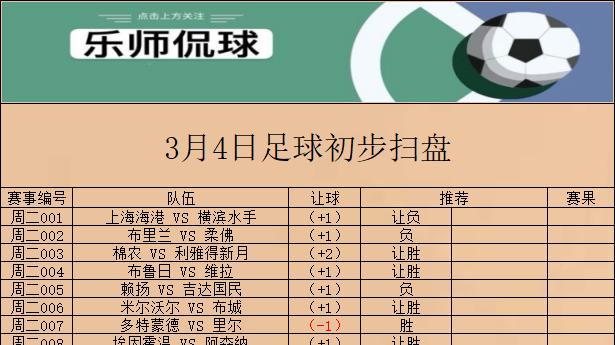 竞彩007 欧冠 多特蒙德 VS 里尔 今晚欧冠重新崛起