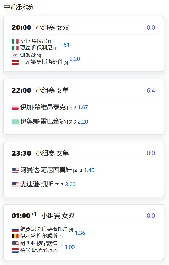 今日赛程：WTA年终总决赛，第三日小组赛：单打，2号种子斯维泰克将在今年第五