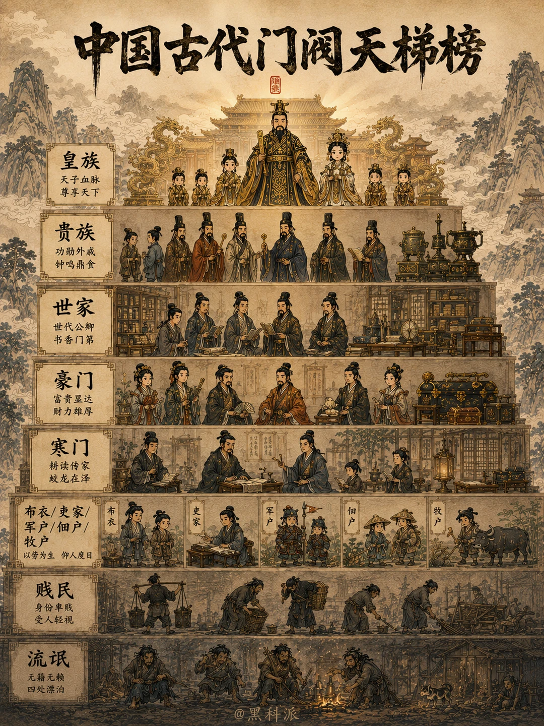 你以为的寒门，其实已经是中产阶级了！