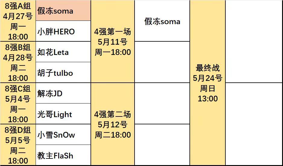 2026年上半年ASL8强分组已出！。明天[4月28号]18:00如花vs胡子，