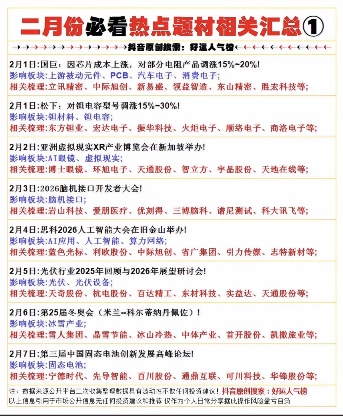 2月份：财经热点题材汇总！投资日历前瞻！关注：人工智能AI、机器人板块。