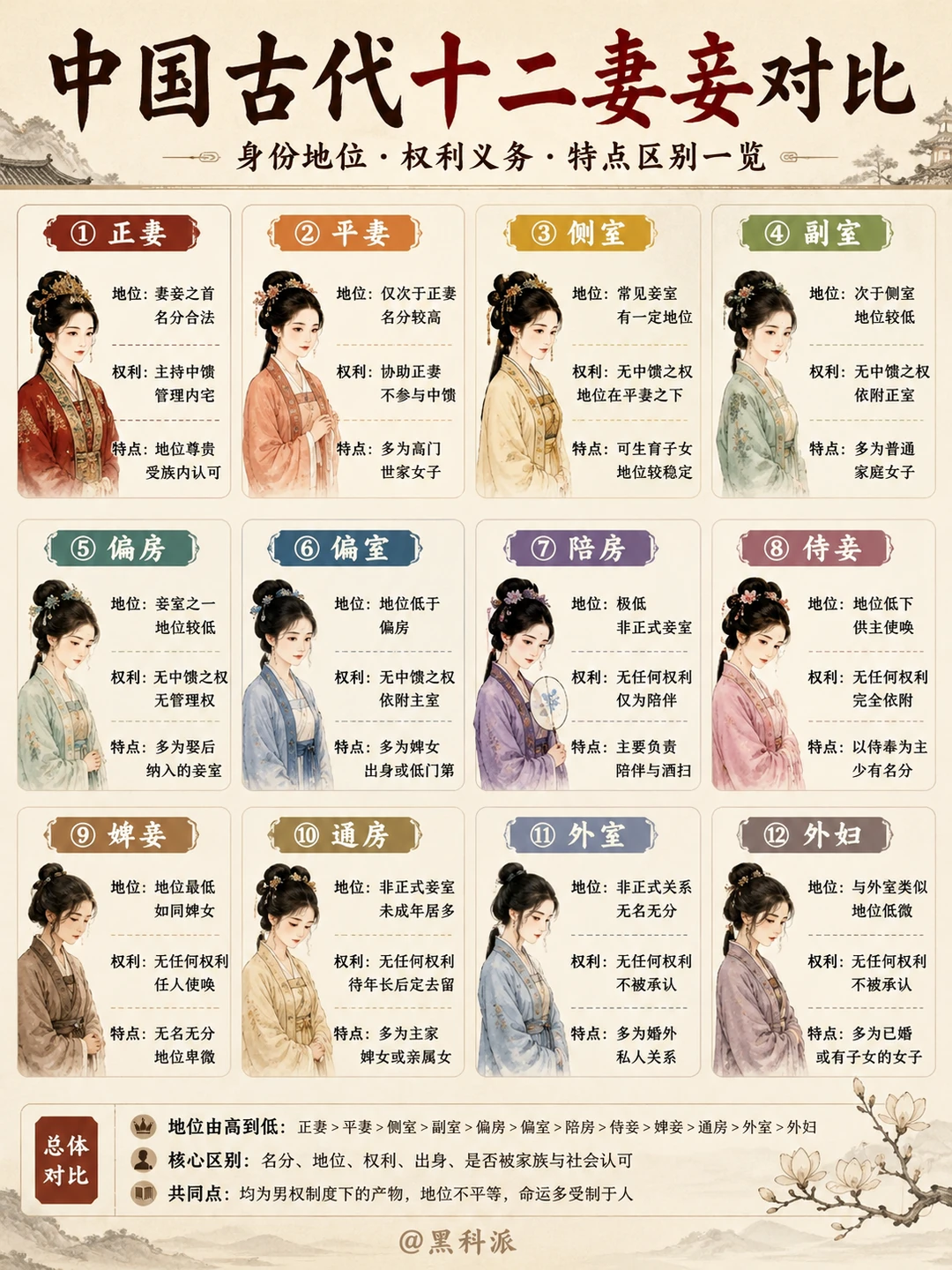 中国古代十二妻妾对比，等级差距大到离谱！