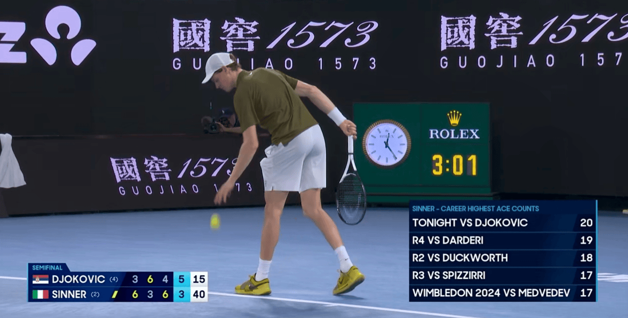 辛纳4盘轰21个ACE球, 再创个人单场大满贯ACE球记录