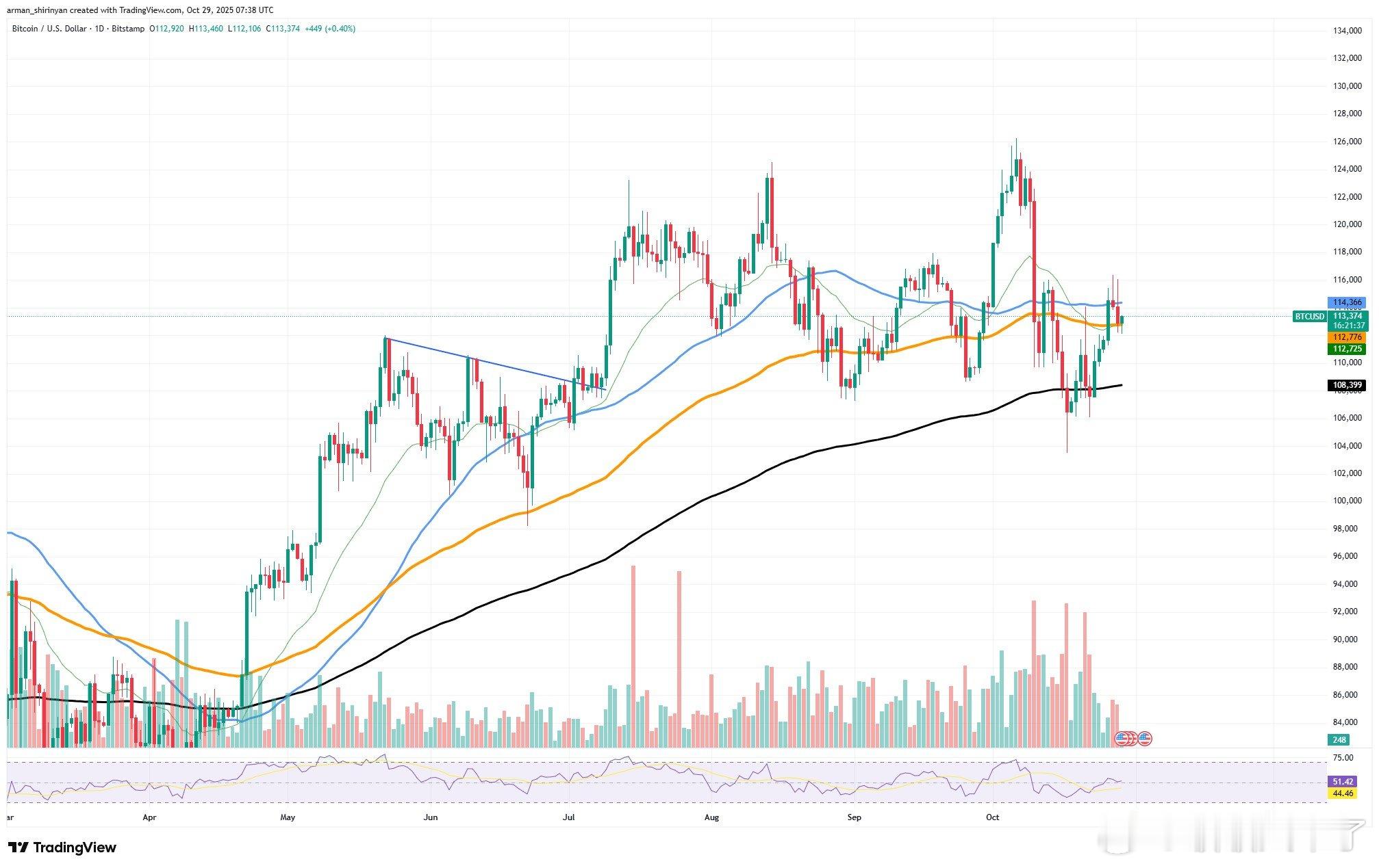 比特币最近在11.1万—11.7万区间大震荡,引发2.4亿美金清算💥。假突