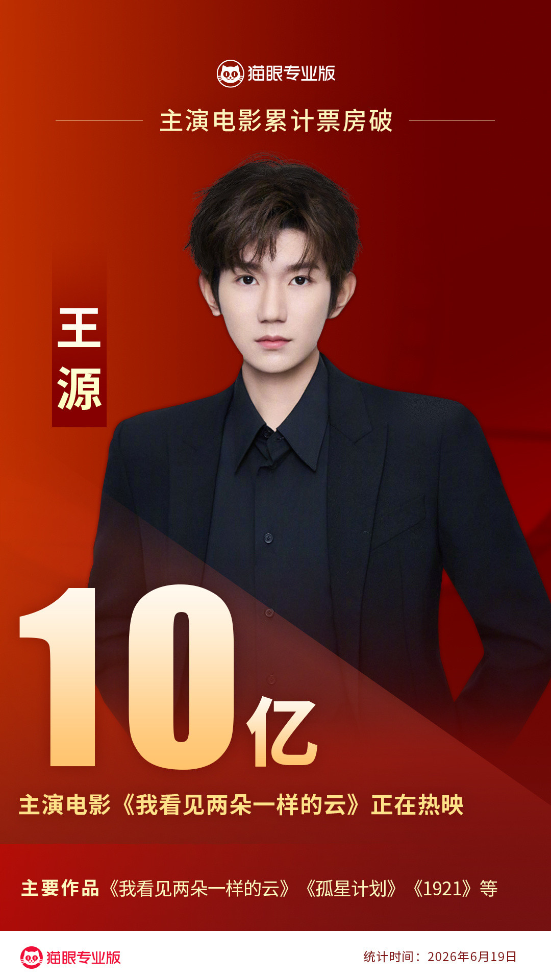 王源王源主演电影票房破10亿据猫眼专业版数据，TFBOYS-王源主演电影《我