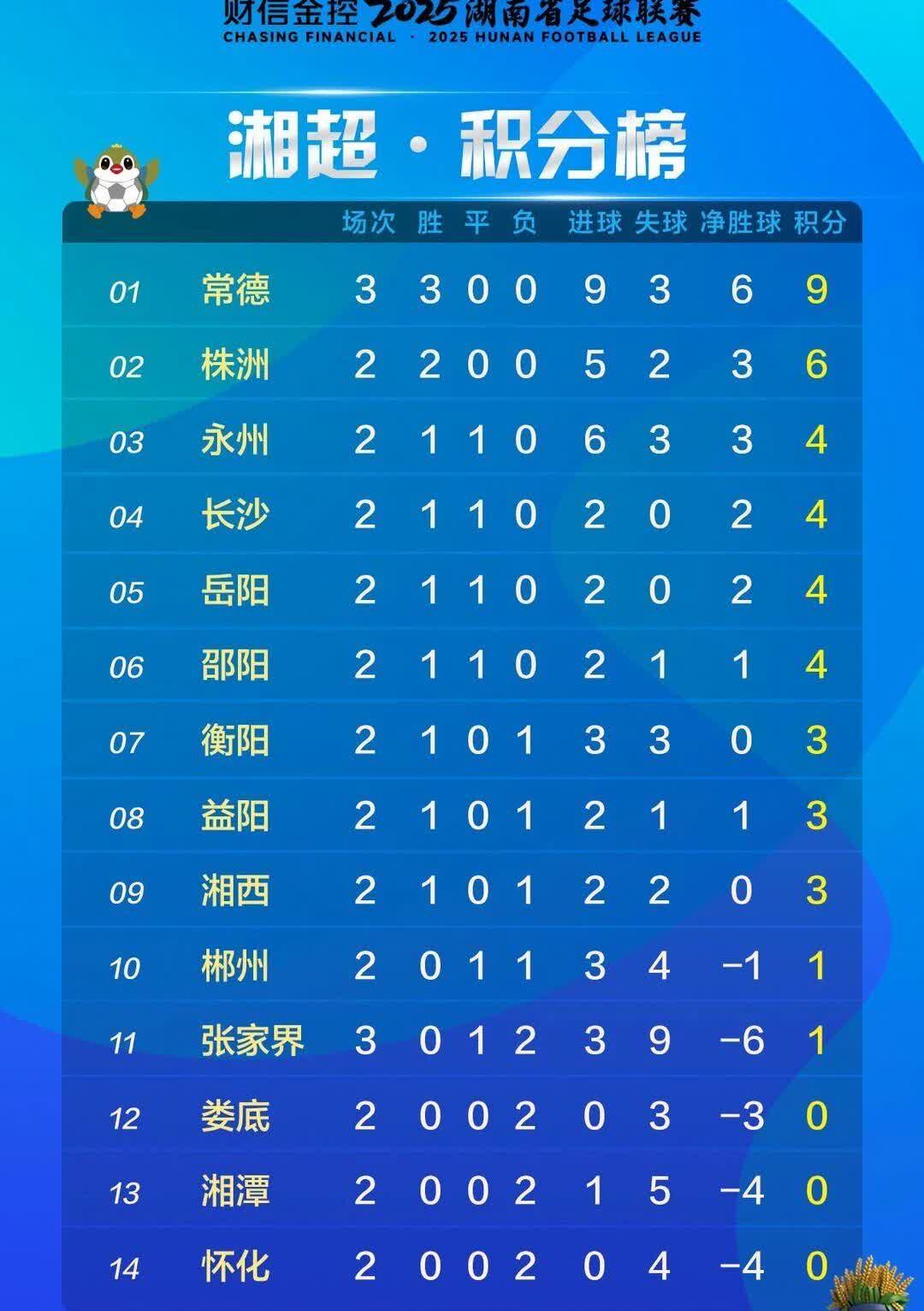 “湘超”常德队有点不讲武德了？湖南的“湘超”正在如火如荼地开