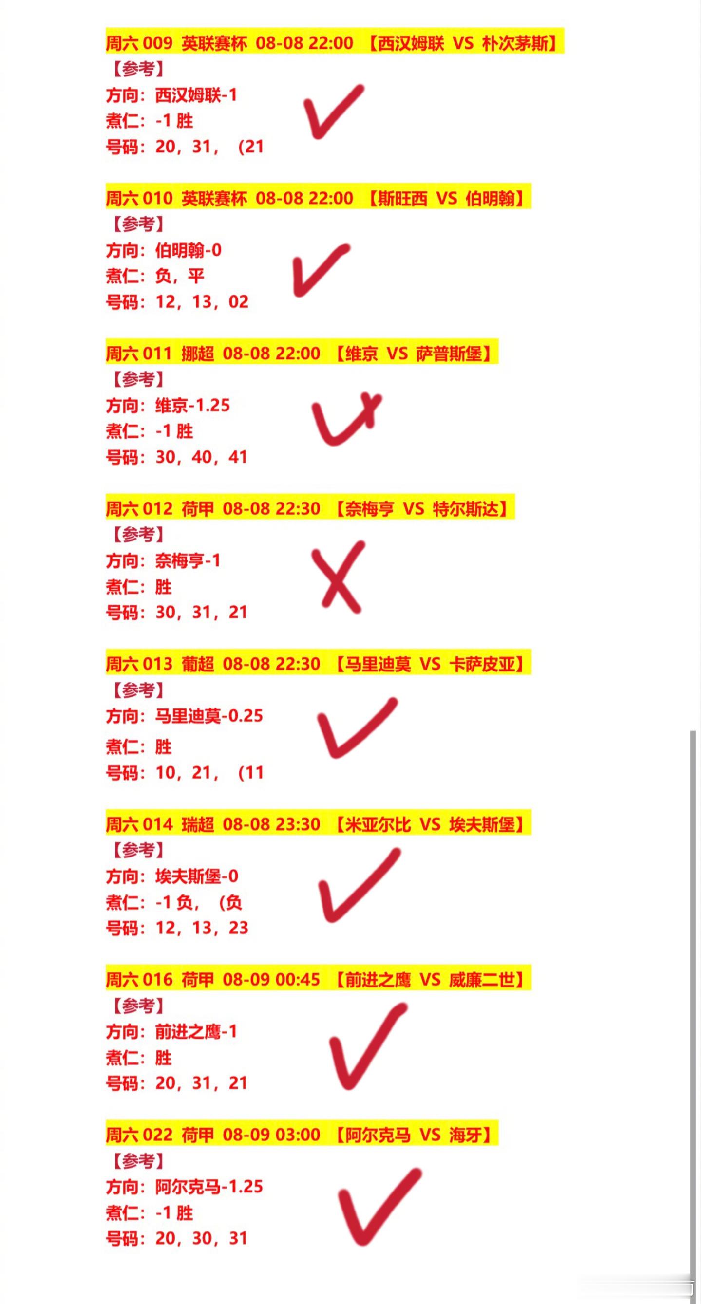 昨晚9红7，前晚8红6，继续保持稳定