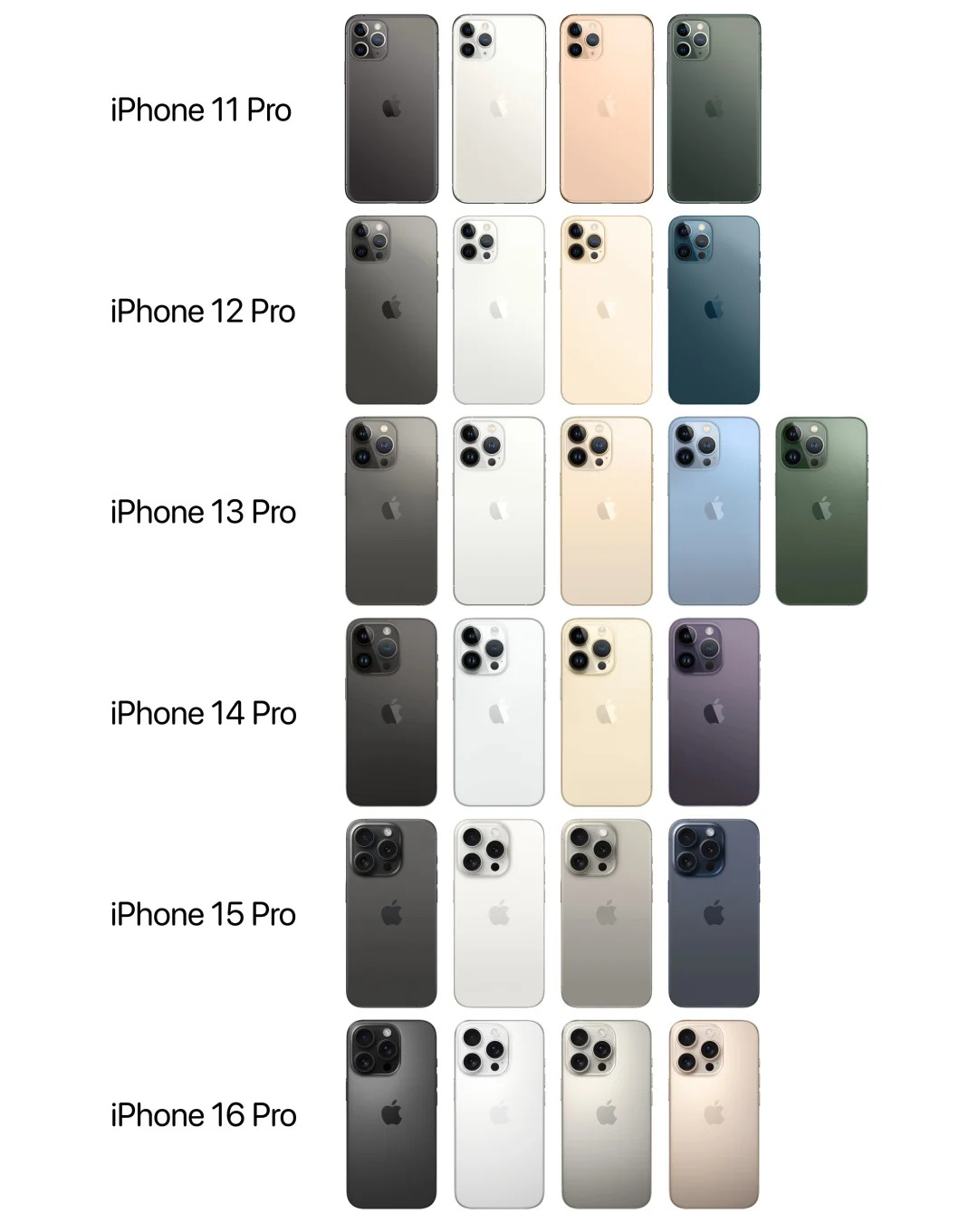 买iPhone16还是等iPhone17买17吧，毕竟17无论是外观还是配置都