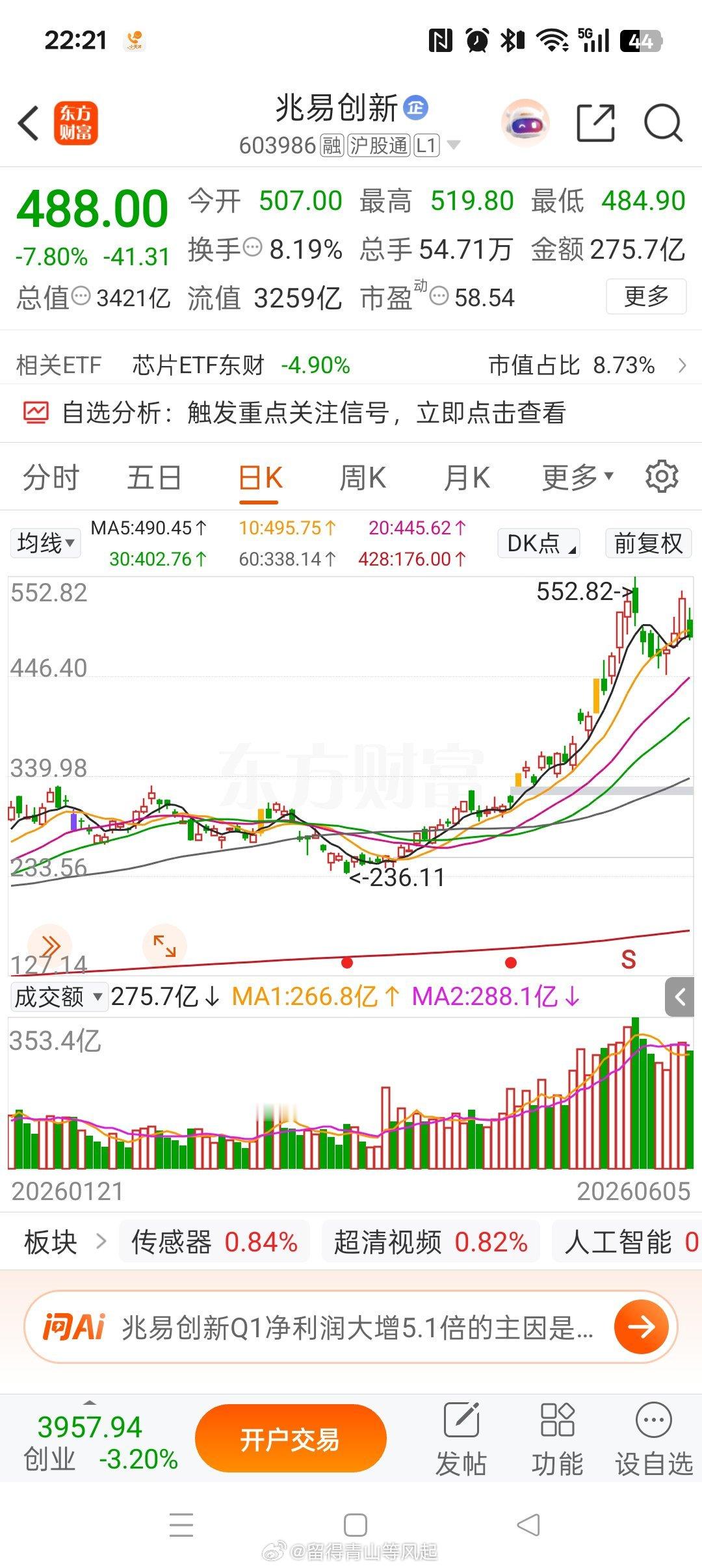 中际旭创sz300308这跟放量大阴线，能不能结束疯狂的抱团？如果不能