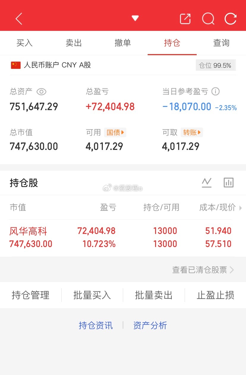 爱股程全职炒股日记40w本金挑战一年翻5倍，第（245）天！总资产：75w当日