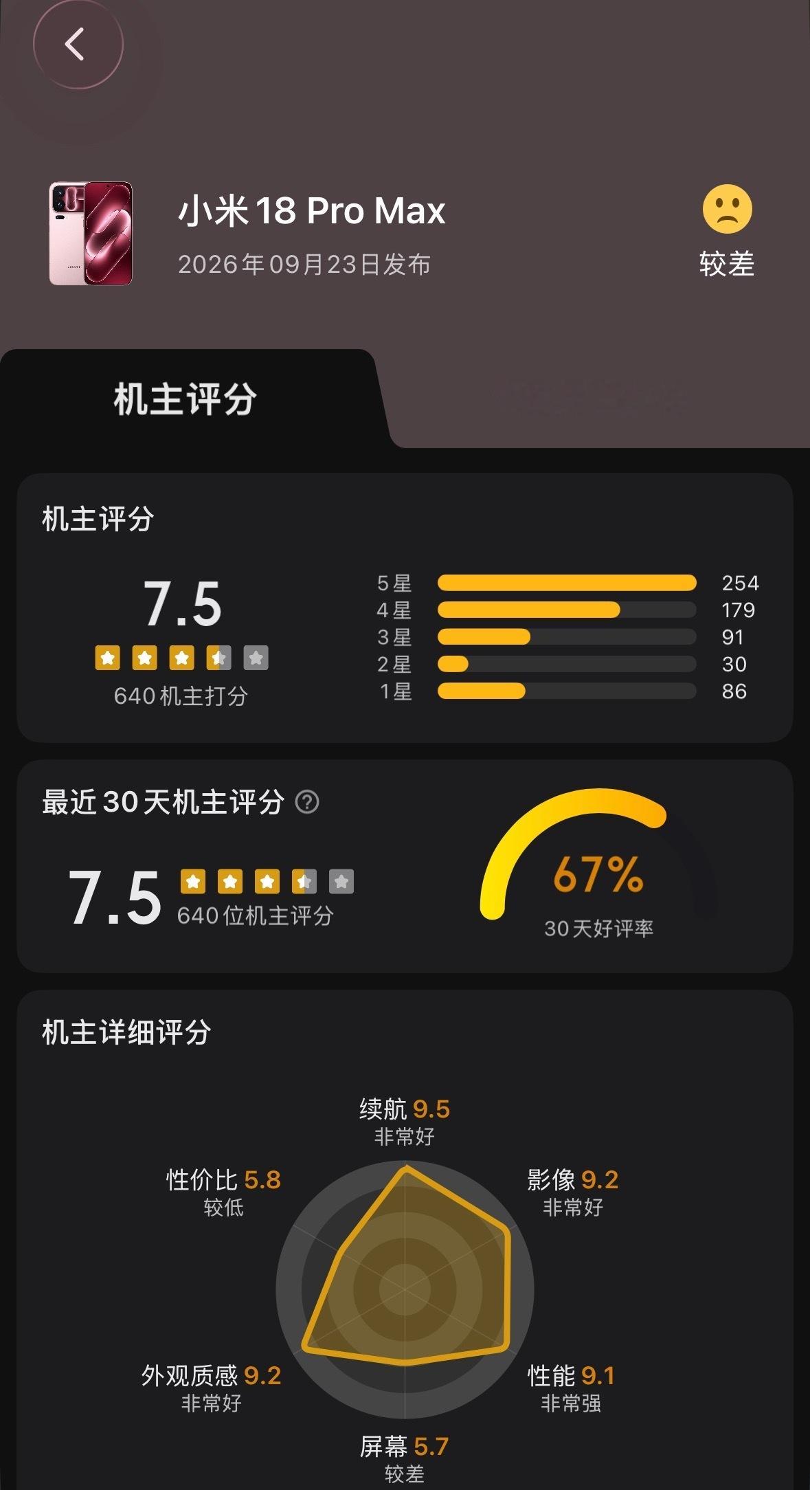 小米18ProMax的网络评分开始回升了我就不信你能一直花钱请黑子刷差评
