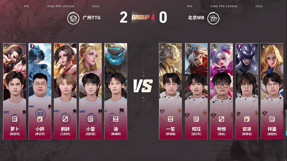 TTG 3-0 WB: 拿到优势强势推进, TTG摧枯拉朽零封对手