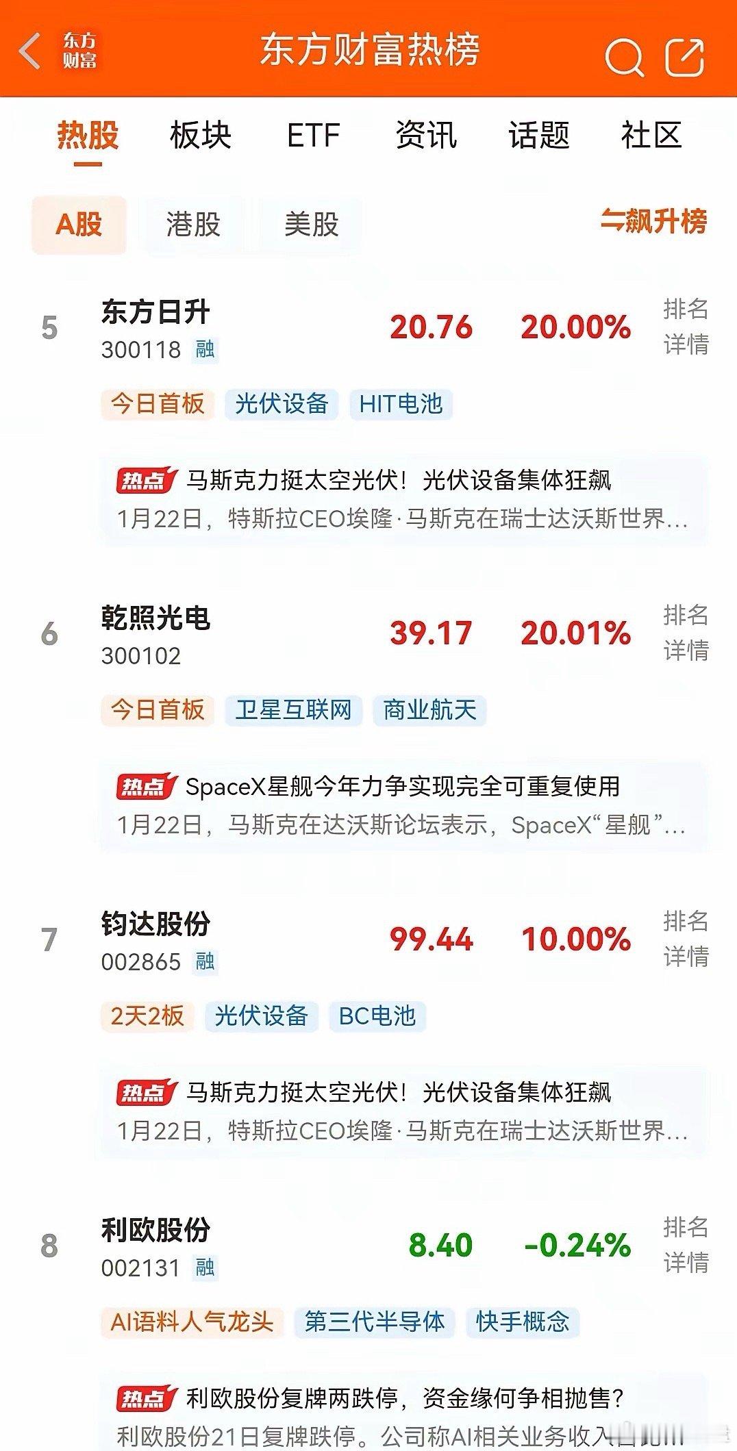 周末不开盘，目前东财人气排行前十名如下：一、锋龙股份。18天18板，现价99.5