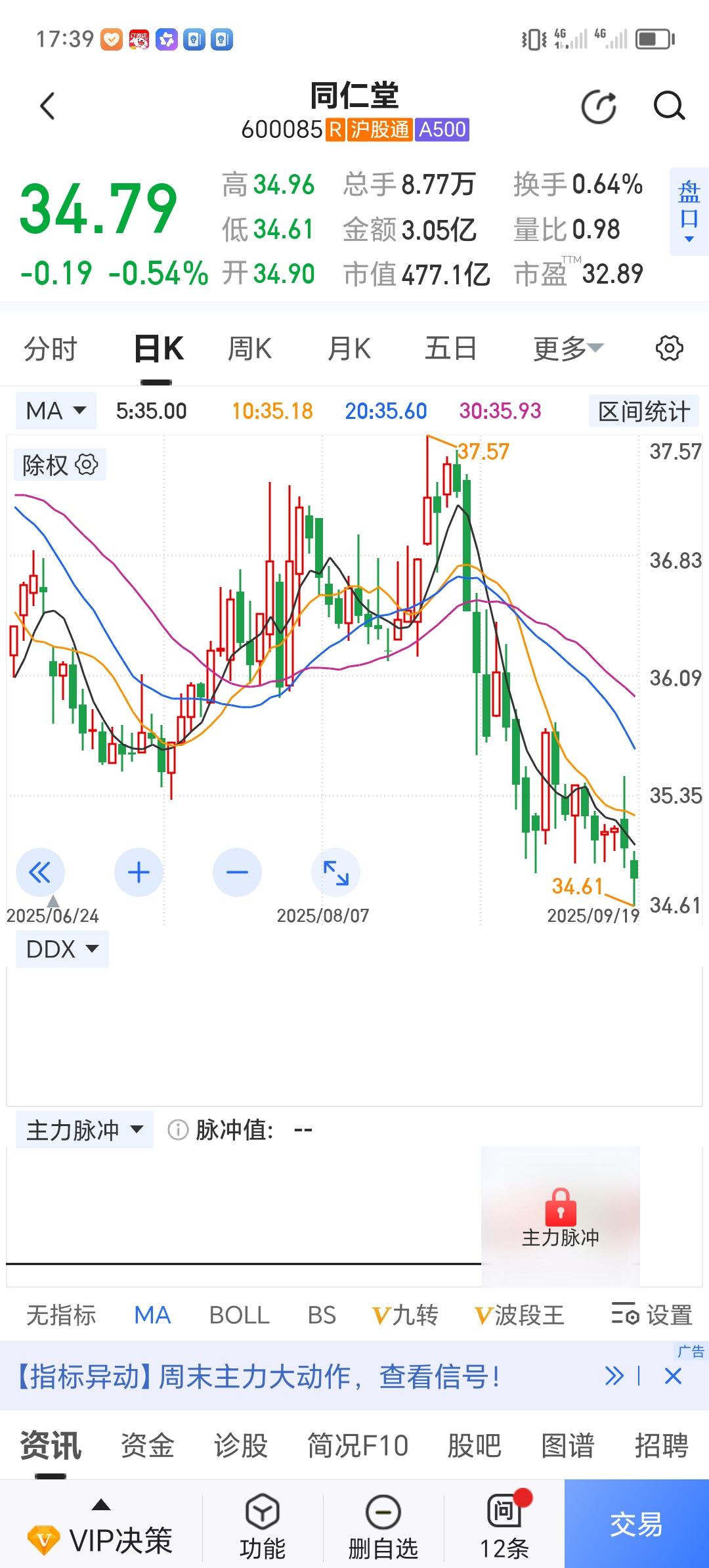 寒武纪，新易盛，中际旭创，胜宏科技等的上涨，带动一大批“科技股”股价翻倍或翻数倍