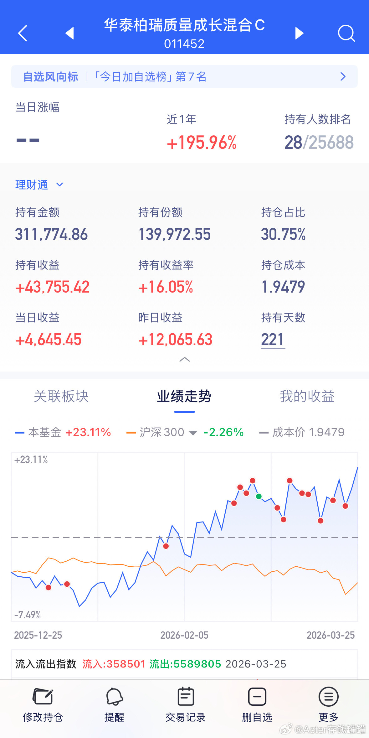 CPO跟着陆续上车的，现在收益率怎么样。