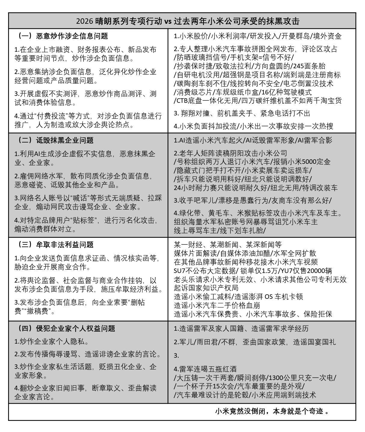 2026晴朗系列专项行动vs小米公司承受的抹黑攻击。不完全整理，是因为篇幅