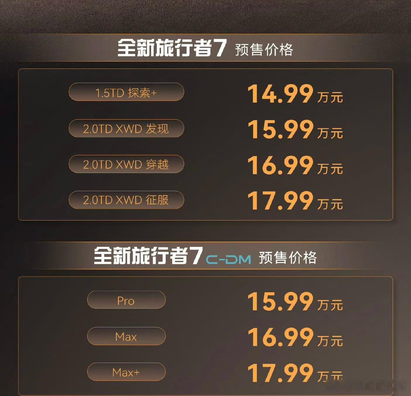 兄弟们，捷途旅行者7终于开启预售了，预售价14.99万起！￼￼￼别以为方盒子只会上山撒欢，这回它打算