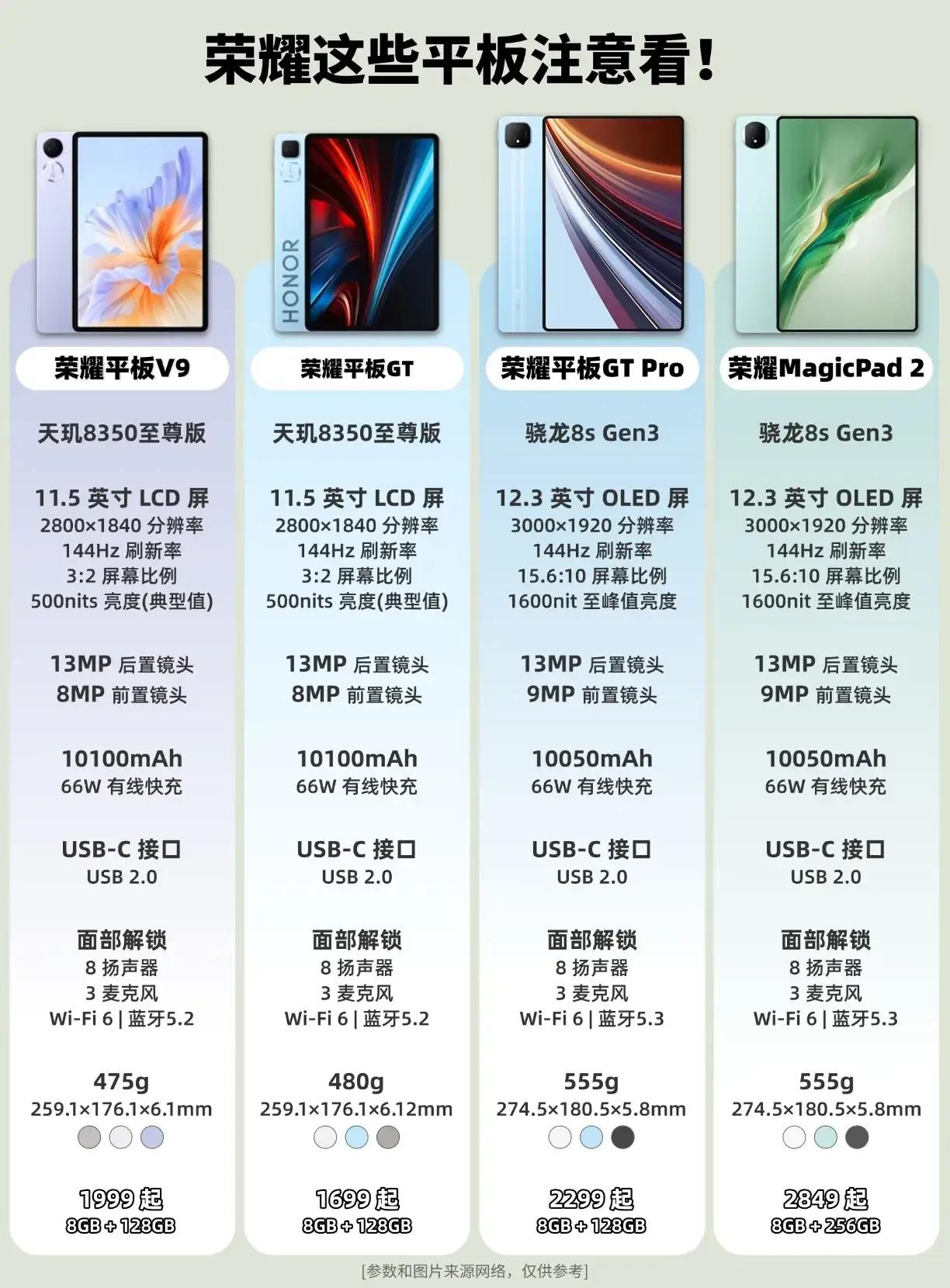 🔥【荣耀平板套娃大揭秘！】🔥👉新出的GT平板藏了颗