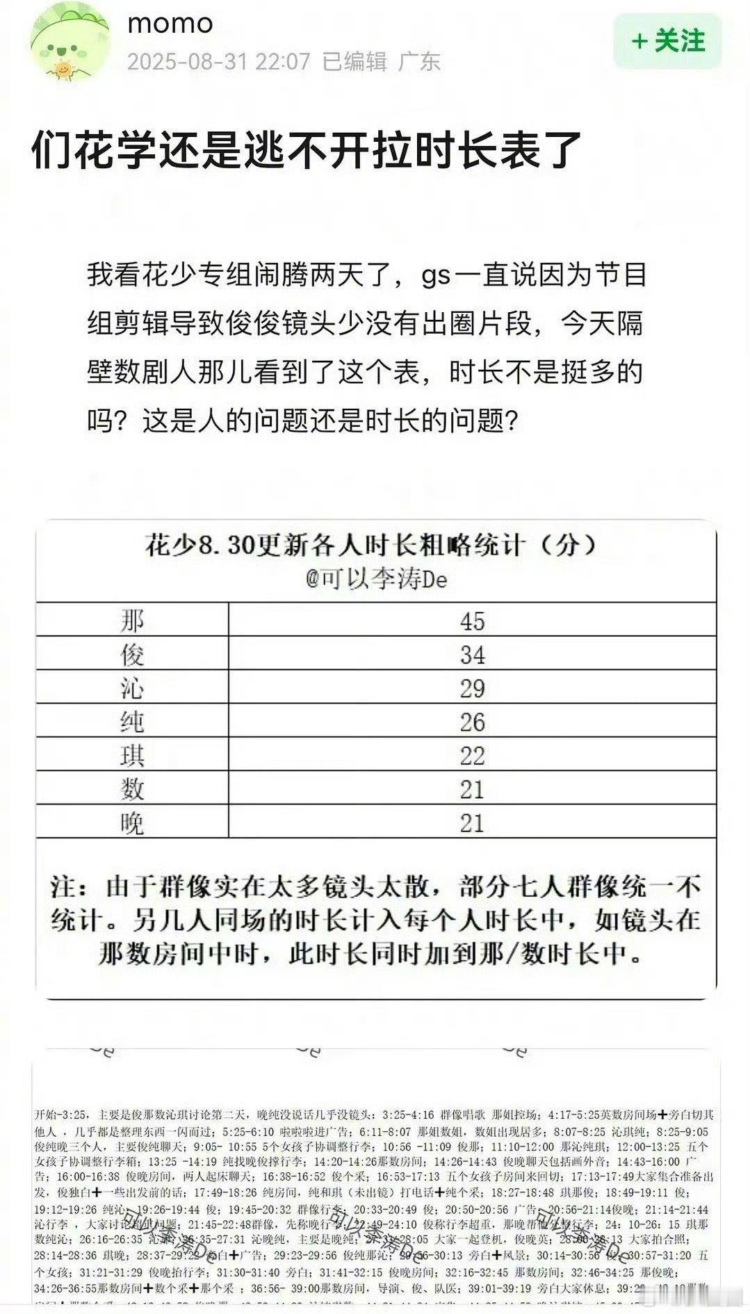 花少7拉时长表了～[吃瓜]​​​
