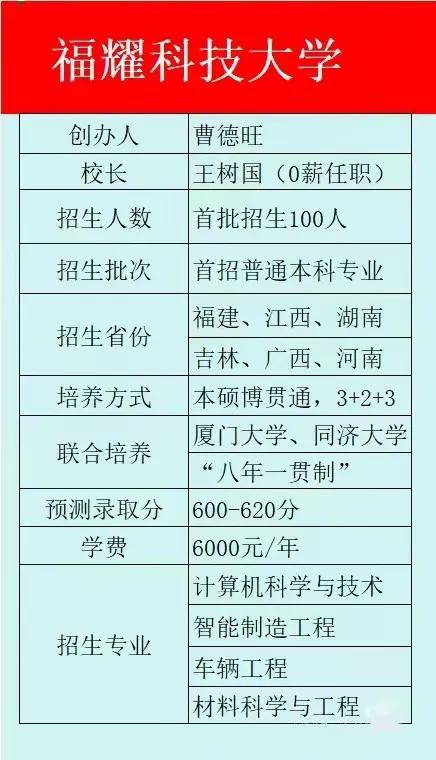 福耀科技大学2025年首批招生100人，与厦门大学和同济大学联合培养，“八年一贯