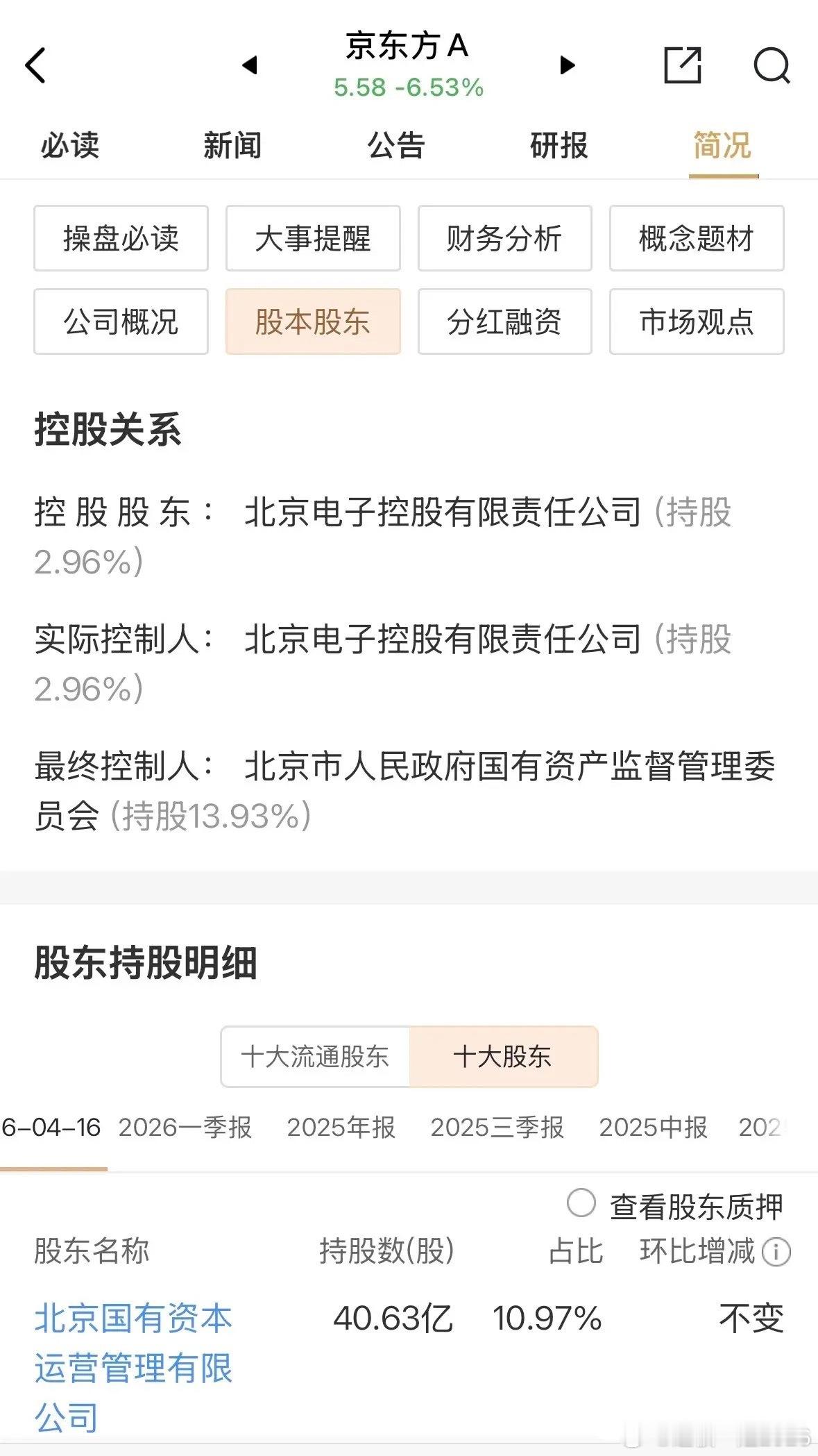 京东方控股股东公告5.0-10亿元增持。个人曾持股京东方多年，也没有听说过此控股
