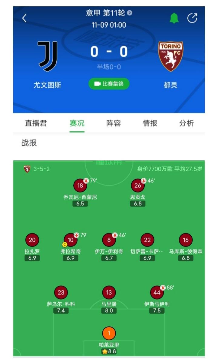 🇮🇹没有国米帝星阿斯拉稀尼都灵三场其码不败，还包括博洛尼亚这种强队，一上阿