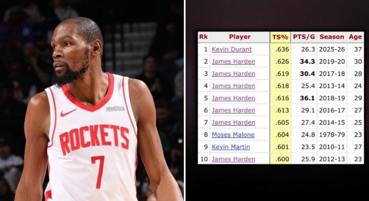 篮网说这个事我熟啊！电风扇合同1270万，而篮网队目前工资帽以下还有13