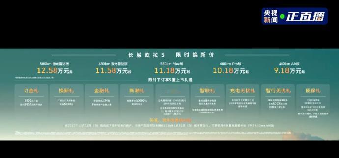 9.18-12.58万的欧拉5听劝降价1万了欧拉5小型SUV基础参数：44