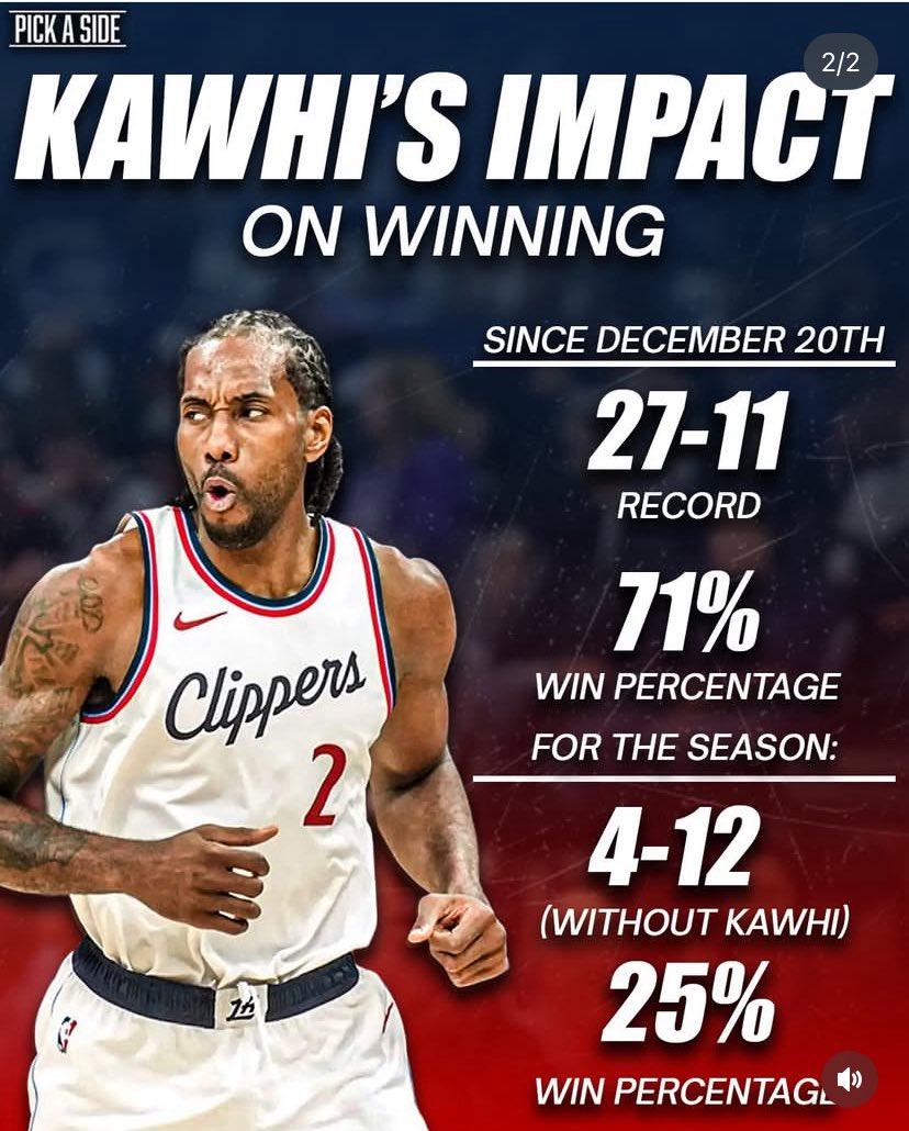 媒体喜欢用数据说话，所以我就用这些数据来证明科怀·伦纳德才是NBA真正的MVP。