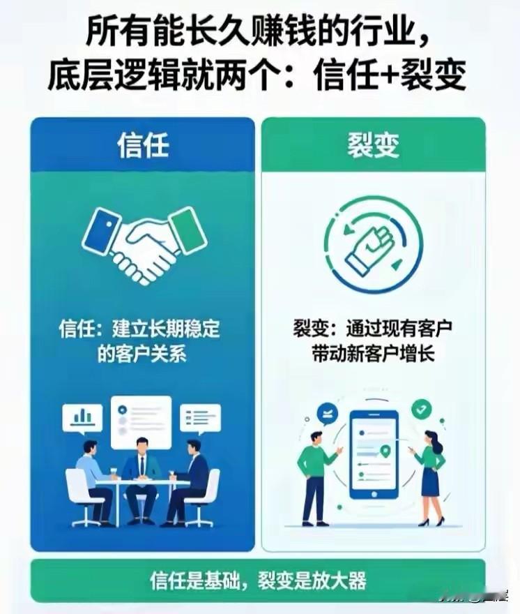很多人沉迷于获取认知、背诵道理，总觉得懂了逻辑就离赚钱不远，可事实上，空泛的认知