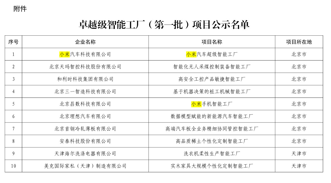 北京的门面，8个名额小米占了2个小米汽车​​​