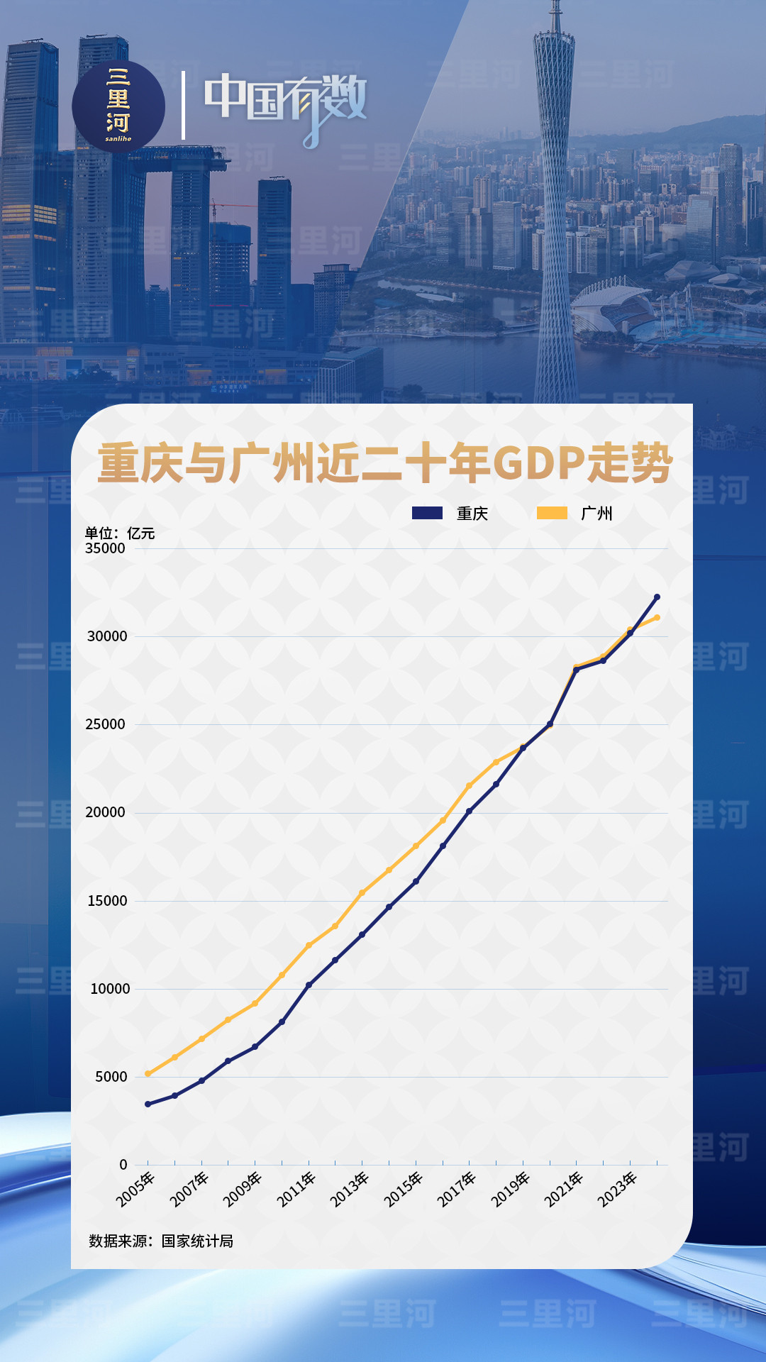 重庆“超车”夺下<em>GDP</em>第四城