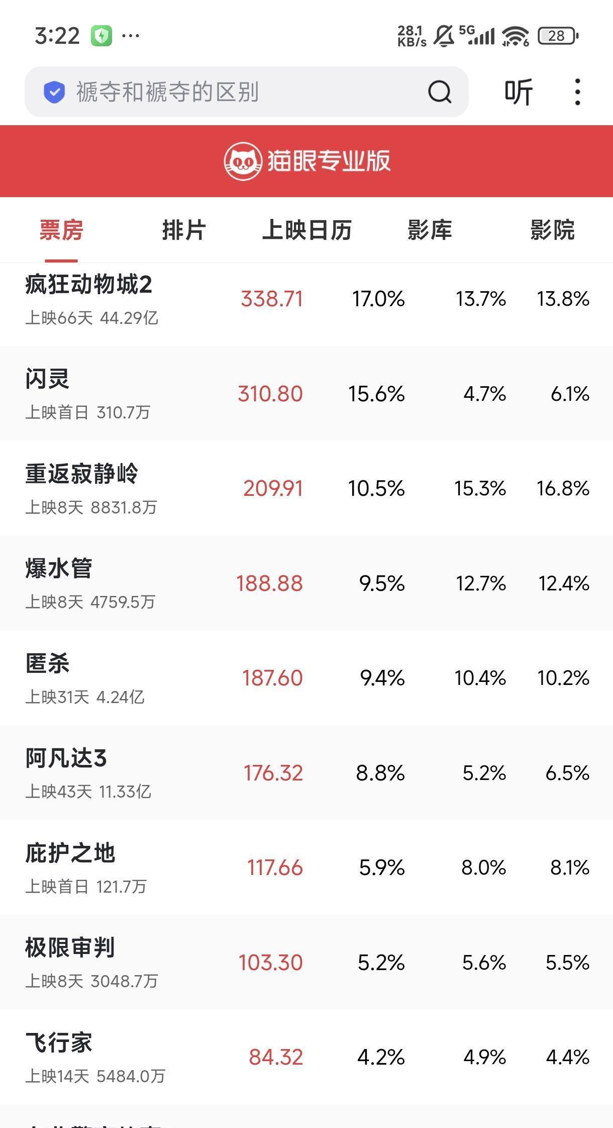 院线大佬们集体沉默了。一个被他们“流放”到网大的男人，正在用拳头，把整个电影圈