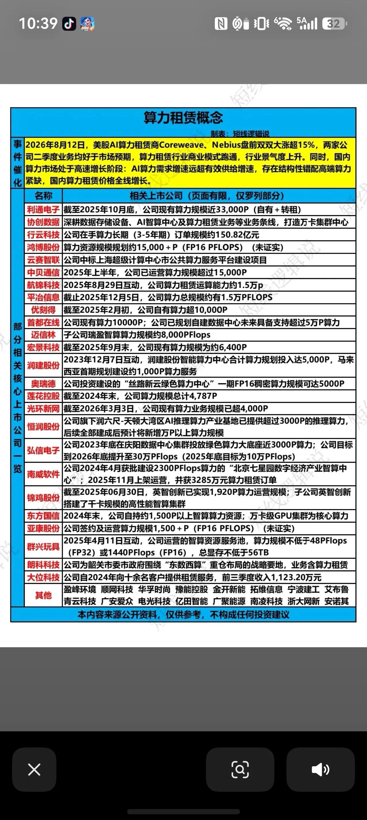 算力租赁景气度拉满！行业商业模式跑通📈海外算力租赁服务商交出超预期财报，股价