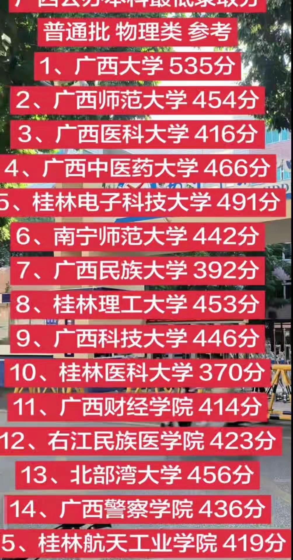 大学录取分数线广西高校排名