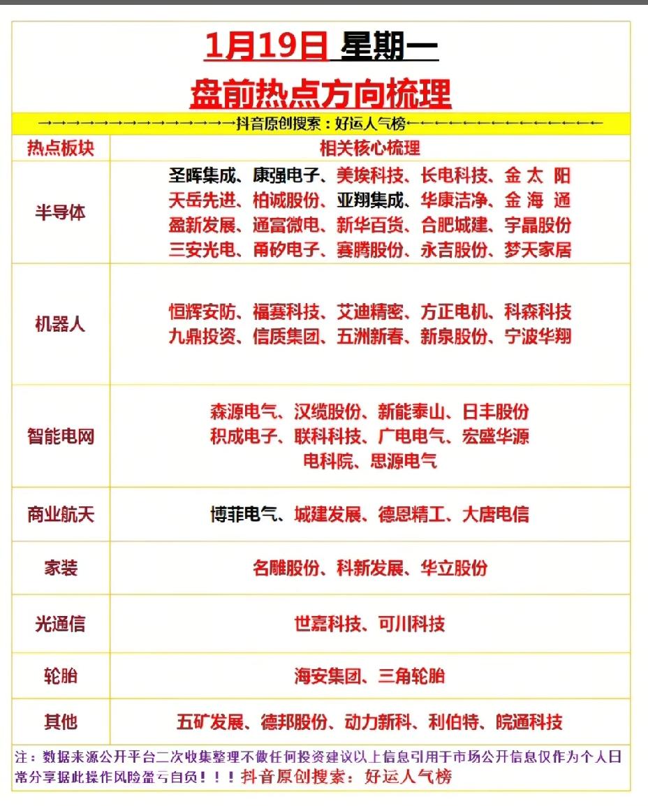 1月19日，下周一A股盘前热点板块梳理一览表！！！半导体板块：重点关注：长电