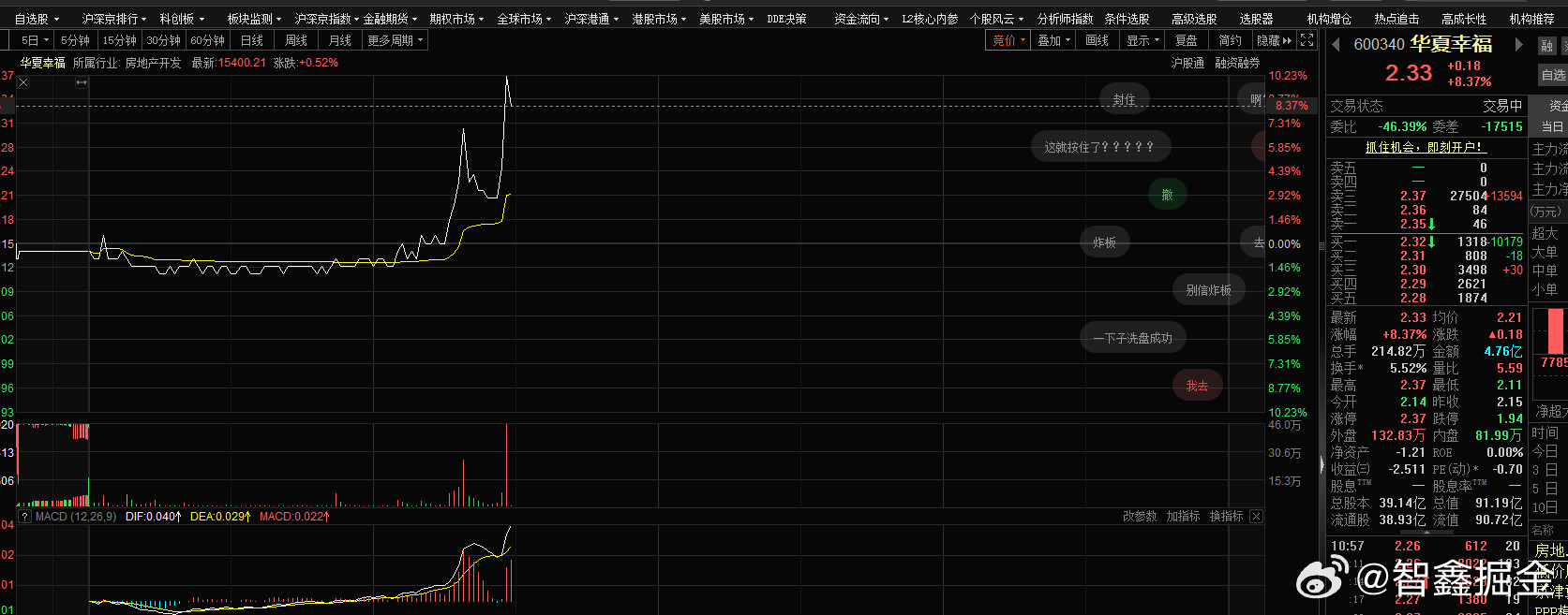 这时候突然拉华夏，直线上板，什么情况啊​​​