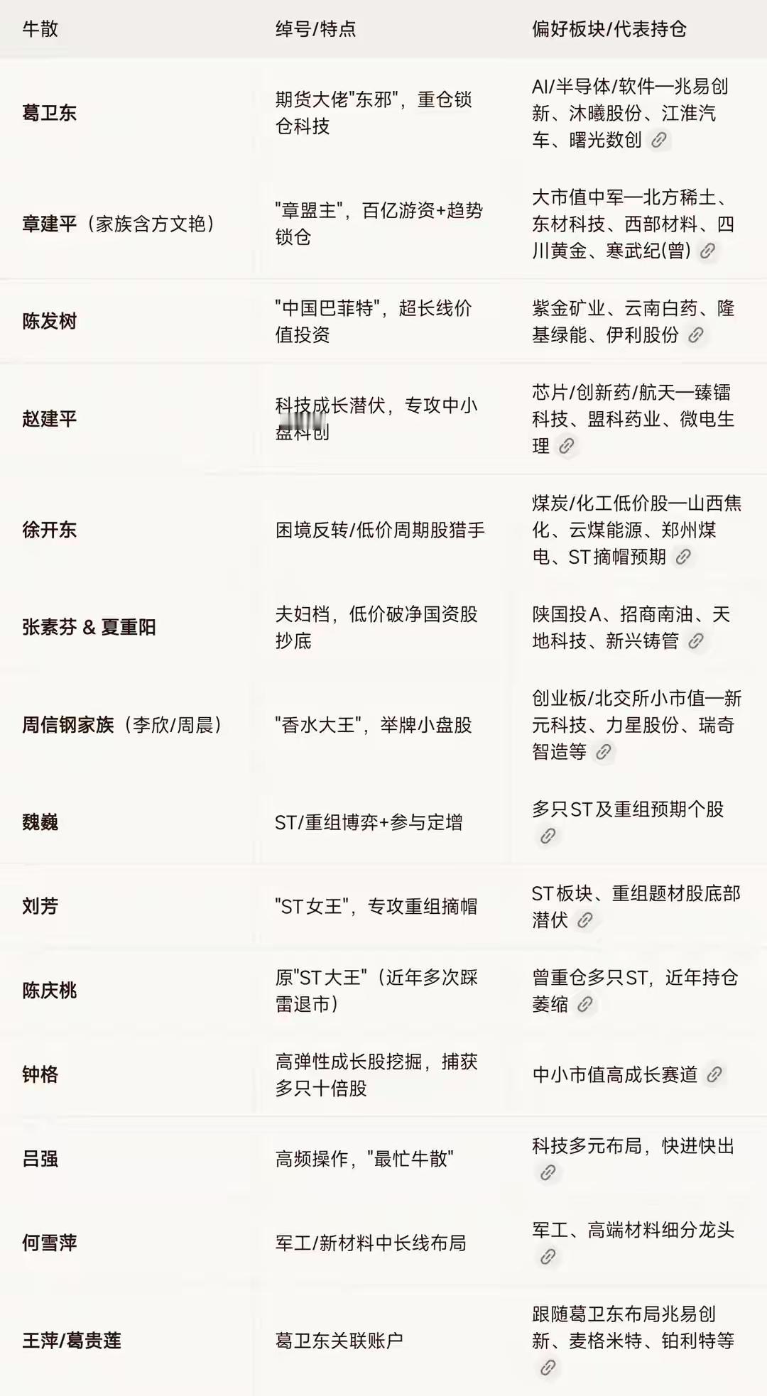记下来，也许会有帮助。