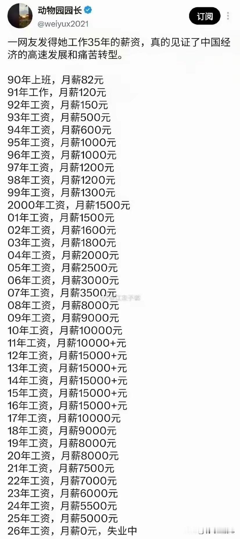 93年工资就有500元，在当年属于什么水平啊？