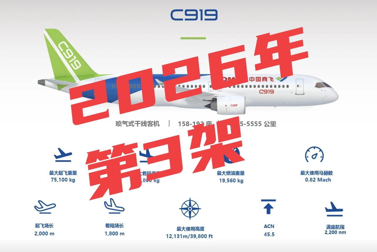 商飞交付今年第3架C919，国产发动机也传来好消息3月27日，中国商飞在浦