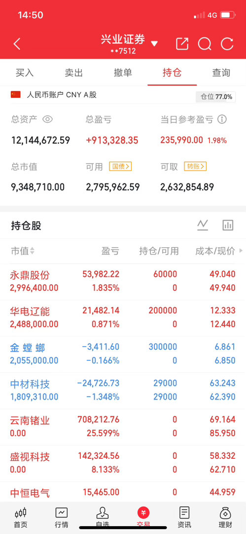 a股今年有两点是基本确认的！第一，接下来几个月，市场还有一轮行情，第二，今年高点