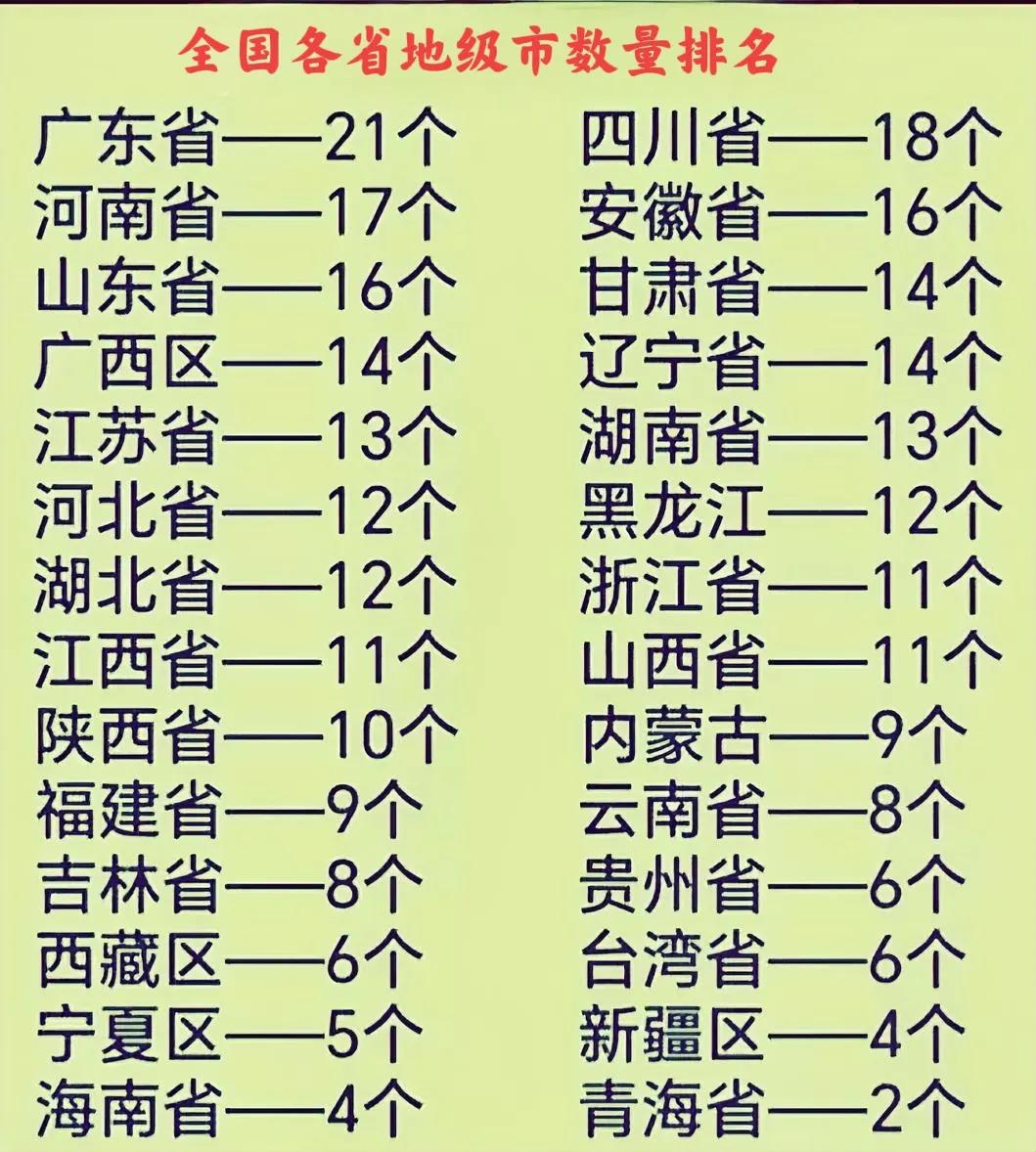 看看全国各省的地级市排名，哪些省份的地级市最多，面积有多大呢？由于省份较多，详细
