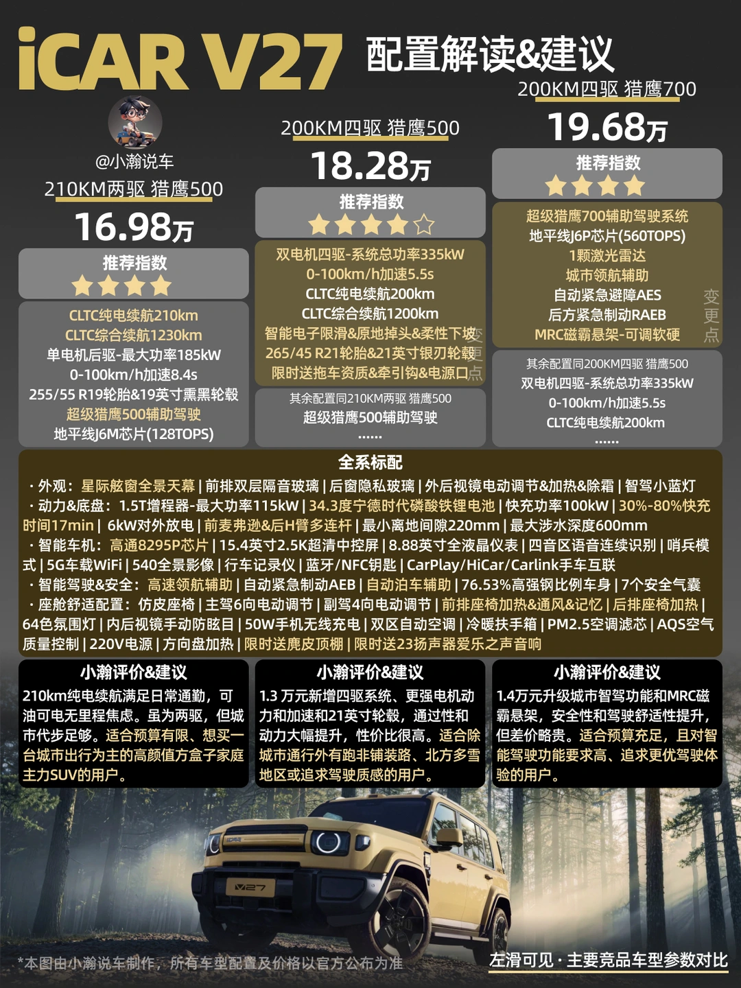 新车解读：iCAR V27的3个配置怎么选？