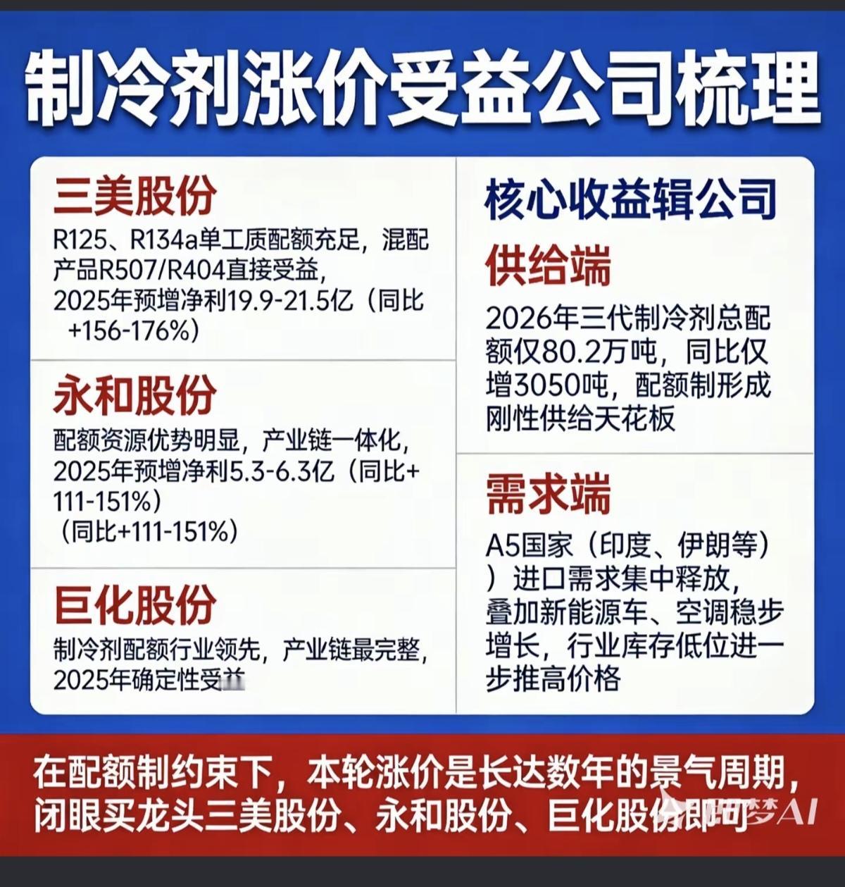 1.18周日制冷机价格跳涨，核心受益股近日，随着新能源汽车的发展，制冷机